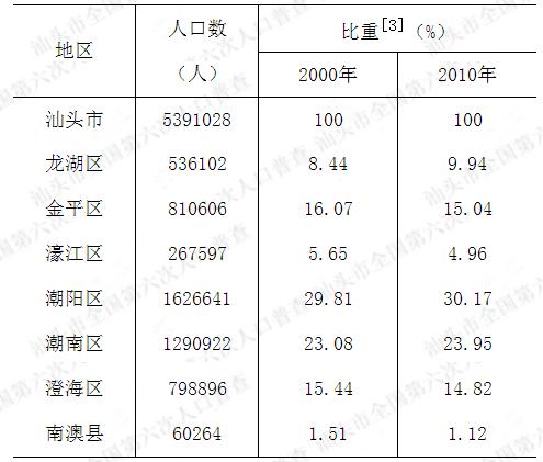 汕头市最大的镇?澄海区盐鸿镇现有多少人口-图1 汕头市最大的镇?澄海区盐鸿镇现有多少人口-图1
