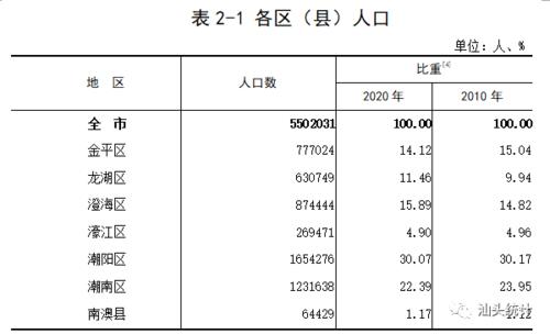 汕头市最大的镇?澄海区盐鸿镇现有多少人口-图2 汕头市最大的镇?澄海区盐鸿镇现有多少人口-图2