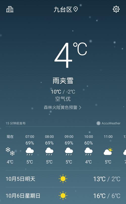 东北几月晚上零下4度?4东北4份的温度是多少-图3 东北几月晚上零下4度?4东北4份的温度是多少-图3