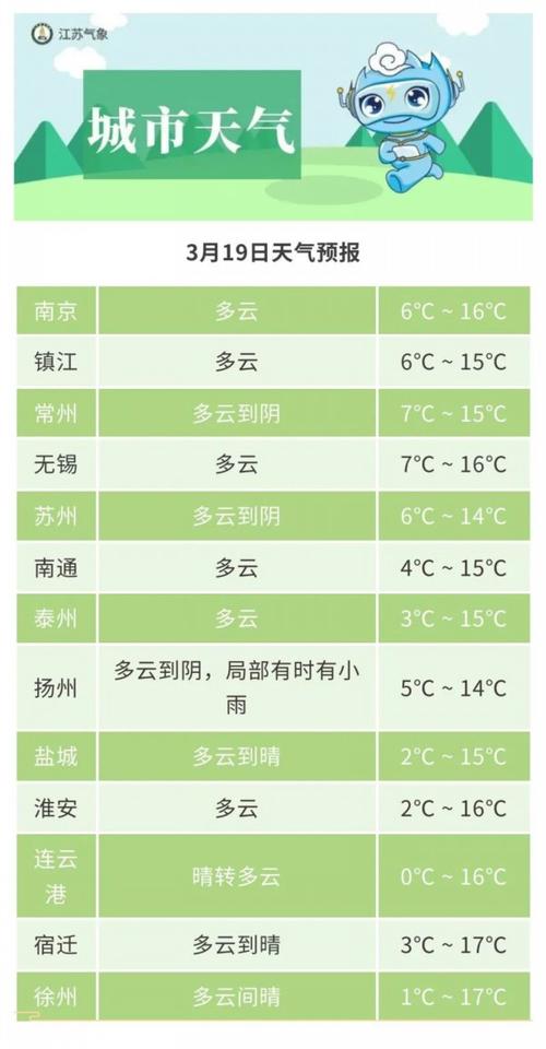 徐州历年最低温度多少度?江苏徐州10月份温度是多少-图1 徐州历年最低温度多少度?江苏徐州10月份温度是多少-图1