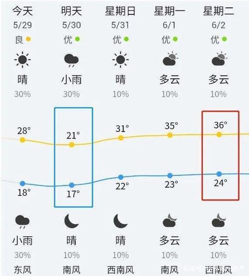 徐州历年最低温度多少度?江苏徐州10月份温度是多少-图2 徐州历年最低温度多少度?江苏徐州10月份温度是多少-图2