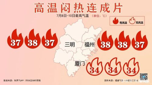 福州历史最高温度多少?福州的温度多少高-图1 福州历史最高温度多少?福州的温度多少高-图1