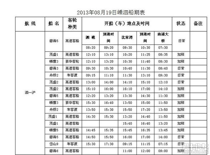 嵊泗一般几级风会停航?长到多少级风客船停航-图2 嵊泗一般几级风会停航?长到多少级风客船停航-图2