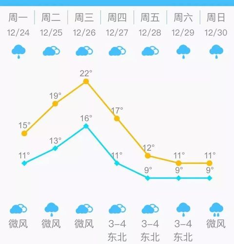 福州最冷多少度?福州多少度啊-图3 福州最冷多少度?福州多少度啊-图3