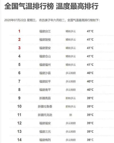 福州有过0度吗?福州十一假期温度大约多少-图2 福州有过0度吗?福州十一假期温度大约多少-图2