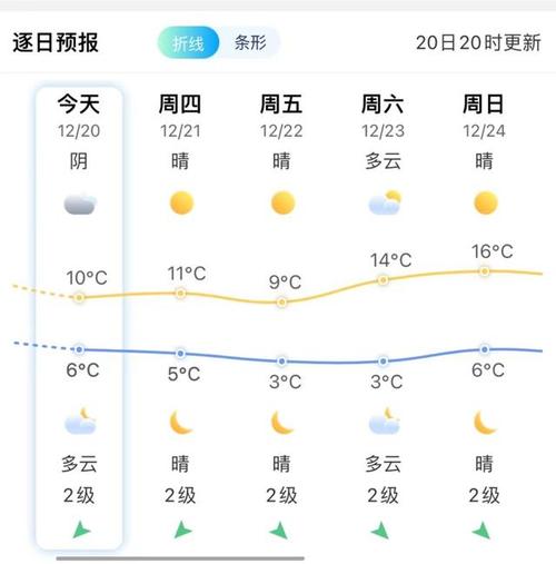 福州有过0度吗?福州十一假期温度大约多少-图3 福州有过0度吗?福州十一假期温度大约多少-图3