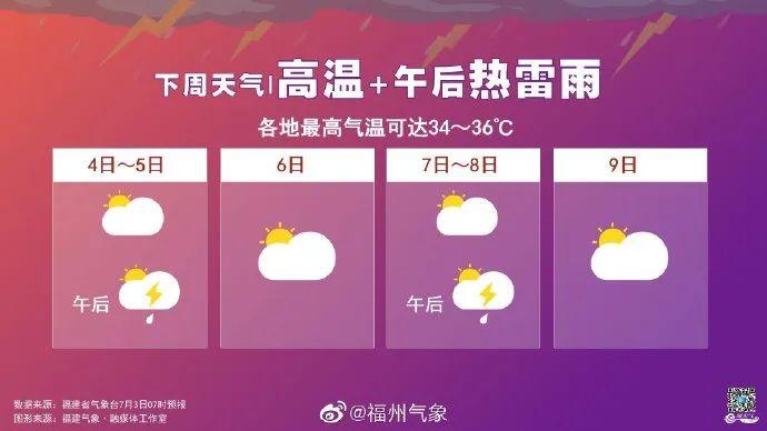 福州天气一年四季怎样?福州温度是多少-图3 福州天气一年四季怎样?福州温度是多少-图3