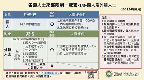 2021台湾回大陆最新规定?台湾一般10月份多少度-图3 2021台湾回大陆最新规定?台湾一般10月份多少度-图3