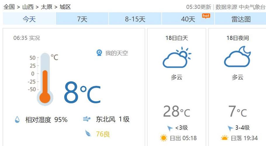 2023年太原市的夏季温度怎么样?山西太原夏季气温一般多少度-图2 2023年太原市的夏季温度怎么样?山西太原夏季气温一般多少度-图2