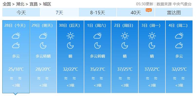2023年太原市的夏季温度怎么样?山西太原夏季气温一般多少度-图3 2023年太原市的夏季温度怎么样?山西太原夏季气温一般多少度-图3