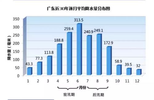 3小时3mm的降雨量属于什么雨?3小时降雨量达多少-图2 3小时3mm的降雨量属于什么雨?3小时降雨量达多少-图2