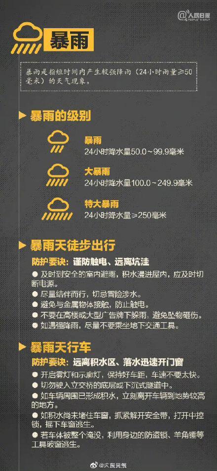 3小时3mm的降雨量属于什么雨?3小时降雨量达多少-图3 3小时3mm的降雨量属于什么雨?3小时降雨量达多少-图3