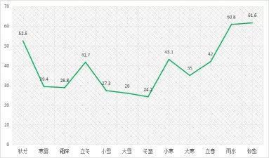 杭州四季天气情况?杭州年降雨量多少毫米-图1 杭州四季天气情况?杭州年降雨量多少毫米-图1