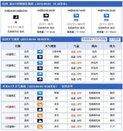 杭州四季天气情况?杭州年降雨量多少毫米-图2 杭州四季天气情况?杭州年降雨量多少毫米-图2