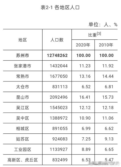 苏州的优势和缺点?驻马店诸市镇有多少人口-图1 苏州的优势和缺点?驻马店诸市镇有多少人口-图1