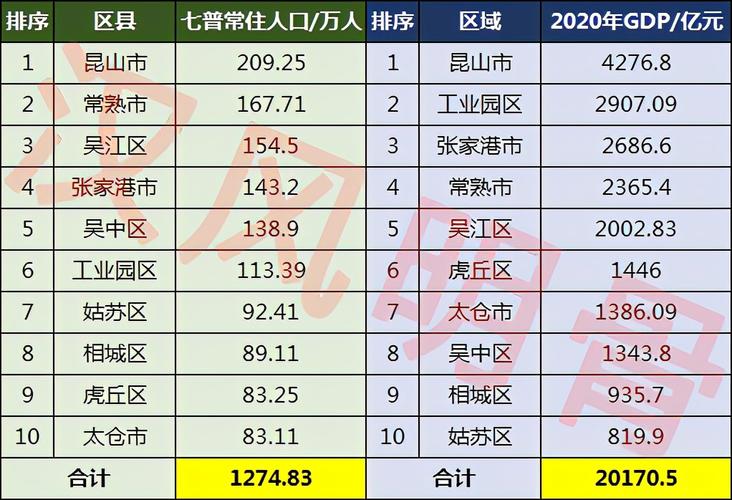 苏州的优势和缺点?驻马店诸市镇有多少人口-图3 苏州的优势和缺点?驻马店诸市镇有多少人口-图3