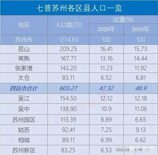 苏州的优势和缺点?驻马店诸市镇有多少人口-图2 苏州的优势和缺点?驻马店诸市镇有多少人口-图2
