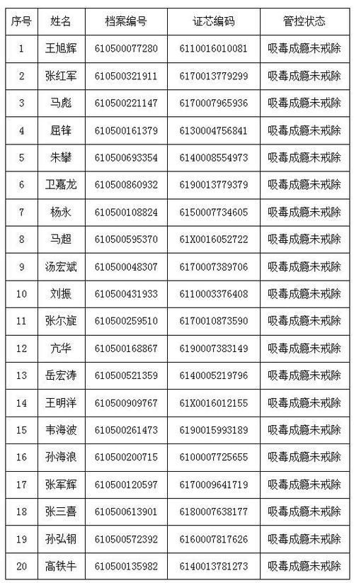 陕西渭南中考准考证号忘了怎么办?渭南的证件号是多少-图1 陕西渭南中考准考证号忘了怎么办?渭南的证件号是多少-图1