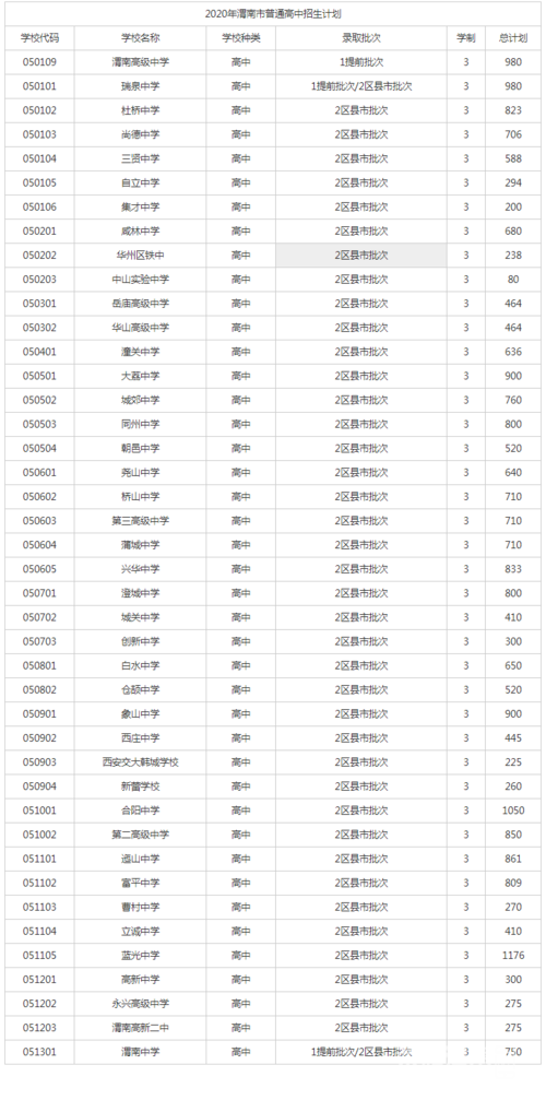 陕西渭南中考准考证号忘了怎么办?渭南的证件号是多少-图2 陕西渭南中考准考证号忘了怎么办?渭南的证件号是多少-图2