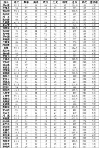 初中什么时候考试分班?临潼秦陵初级中学多少分录取-图1 初中什么时候考试分班?临潼秦陵初级中学多少分录取-图1