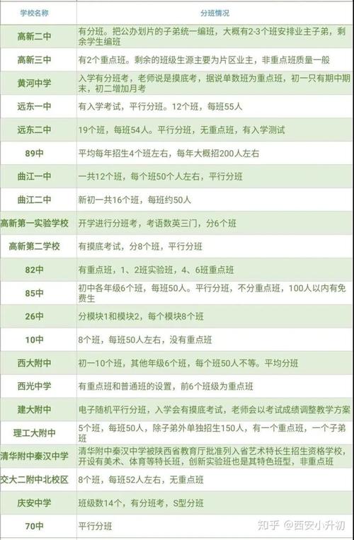 初中什么时候考试分班?临潼秦陵初级中学多少分录取-图3 初中什么时候考试分班?临潼秦陵初级中学多少分录取-图3
