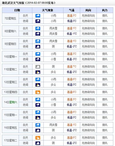 天气预报10天准确率是多少?请问天气预报能看准多少天-图3 天气预报10天准确率是多少?请问天气预报能看准多少天-图3
