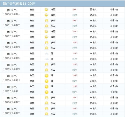 天气预报10天准确率是多少?请问天气预报能看准多少天-图2 天气预报10天准确率是多少?请问天气预报能看准多少天-图2