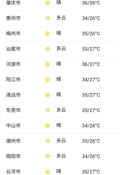 深圳高温补贴是发150元还是300?深圳多少度算高温天气-图2 深圳高温补贴是发150元还是300?深圳多少度算高温天气-图2
