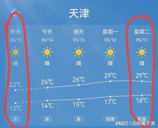 天津国庆早晚高峰限时吗?天津国庆的气温一般多少度-图2 天津国庆早晚高峰限时吗?天津国庆的气温一般多少度-图2