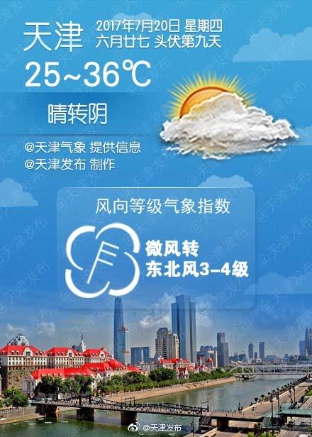 天津国庆早晚高峰限时吗?天津国庆的气温一般多少度-图3 天津国庆早晚高峰限时吗?天津国庆的气温一般多少度-图3