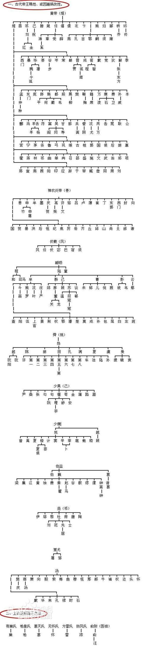 姓旷的是哪里人?云阳到普安坐船多少小时-图2 姓旷的是哪里人?云阳到普安坐船多少小时-图2