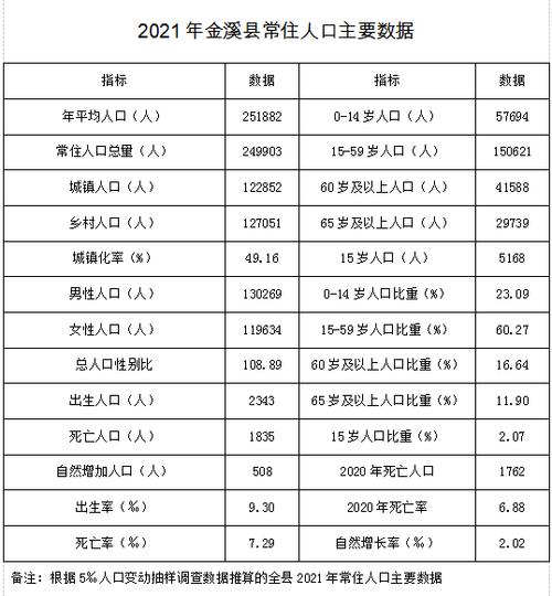 361027和362528开头的身份证是哪里的?江西省金溪县人口多少-图1 361027和362528开头的身份证是哪里的?江西省金溪县人口多少-图1