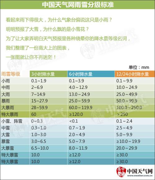 一小时95毫米的雨量是什么级别?降水量达到多少会有危险-图2 一小时95毫米的雨量是什么级别?降水量达到多少会有危险-图2