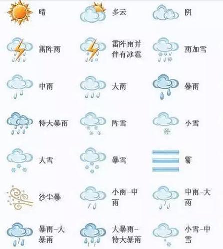 60毫米降水量是大雨还是暴雨?面雨量暴雨是多少-图1 60毫米降水量是大雨还是暴雨?面雨量暴雨是多少-图1