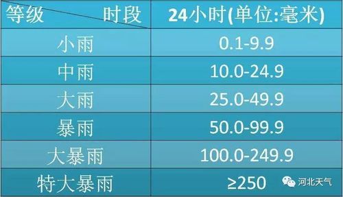 40%降雨量是个什么概念?40毫米降水量是多少-图2 40%降雨量是个什么概念?40毫米降水量是多少-图2