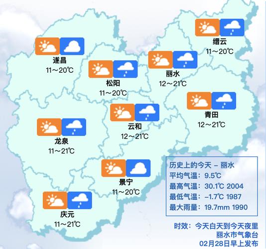 丽水气候特点?9月份丽水平均气温多少度-图2 丽水气候特点?9月份丽水平均气温多少度-图2