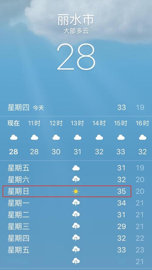 丽水气候特点?9月份丽水平均气温多少度-图1 丽水气候特点?9月份丽水平均气温多少度-图1
