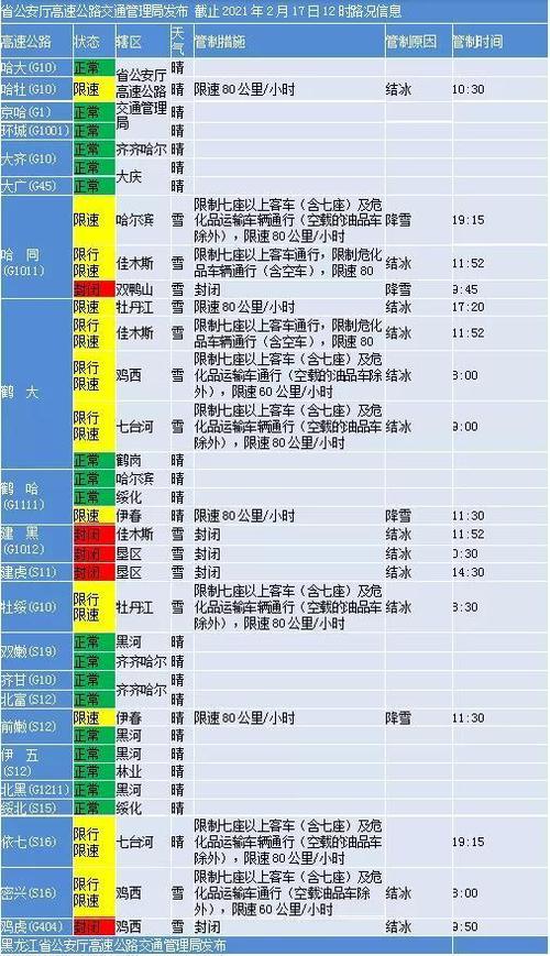 富锦到抚远多少公里？虎头到虎林限速多少-图2