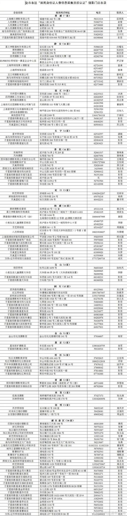 请问身份证以513开头的是哪里的人?马尔康多少人-图2 请问身份证以513开头的是哪里的人?马尔康多少人-图2