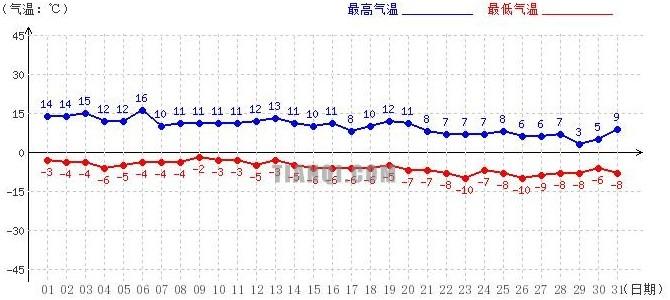 河北经纬度?遵化10月份气温大概多少-图3 河北经纬度?遵化10月份气温大概多少-图3