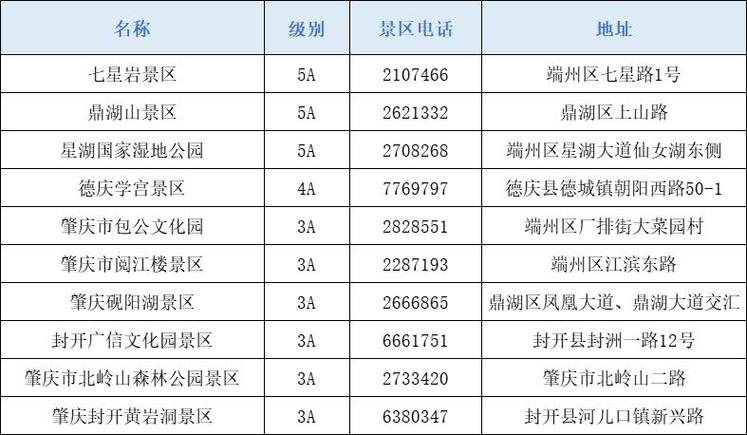 肇庆邮编多少?肇庆的电话号码区号是多少-图2 肇庆邮编多少?肇庆的电话号码区号是多少-图2