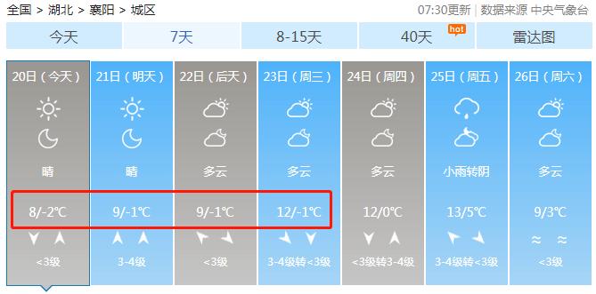 2020年成都什么时候下雪?2020年成都高温多少天-图1 2020年成都什么时候下雪?2020年成都高温多少天-图1