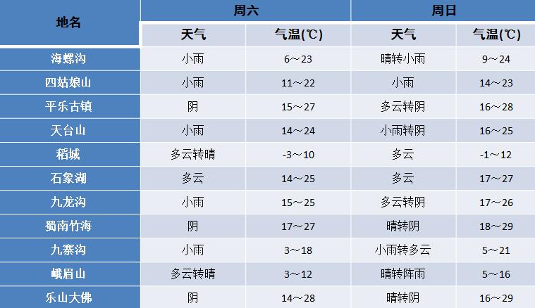云层上的温度更低吗?云层高度气温是多少度-图1 云层上的温度更低吗?云层高度气温是多少度-图1