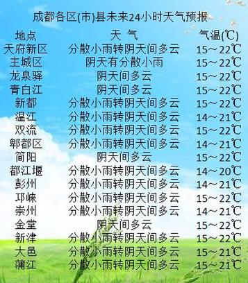 云层上的温度更低吗?云层高度气温是多少度-图2 云层上的温度更低吗?云层高度气温是多少度-图2