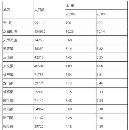 湖南省岳阳市的人口将近有多少?平江县板江乡有多少人口-图1 湖南省岳阳市的人口将近有多少?平江县板江乡有多少人口-图1
