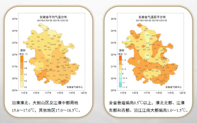 安徽的气候是怎样的?安徽当地一年平均温度是多少-图2 安徽的气候是怎样的?安徽当地一年平均温度是多少-图2