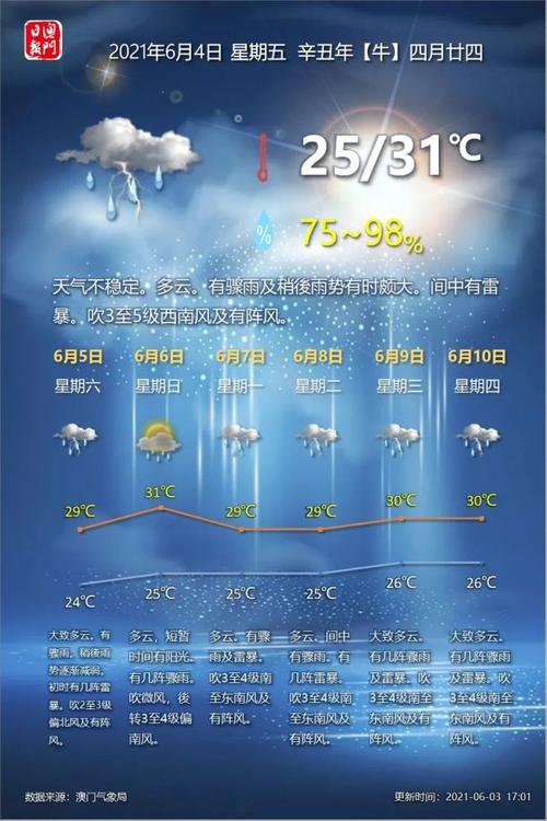 雷阵雨发生时的情形和特点?多少温度雷阵雨-图2 雷阵雨发生时的情形和特点?多少温度雷阵雨-图2