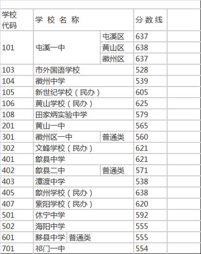 茂名3+2学校有哪些?电白最低生活保障线是多少-图2 茂名3+2学校有哪些?电白最低生活保障线是多少-图2