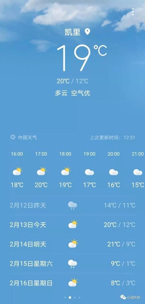 凯里15天气预报?天贵州凯里天气是多少度-图2 凯里15天气预报?天贵州凯里天气是多少度-图2