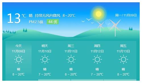 凯里15天气预报?天贵州凯里天气是多少度-图1 凯里15天气预报?天贵州凯里天气是多少度-图1